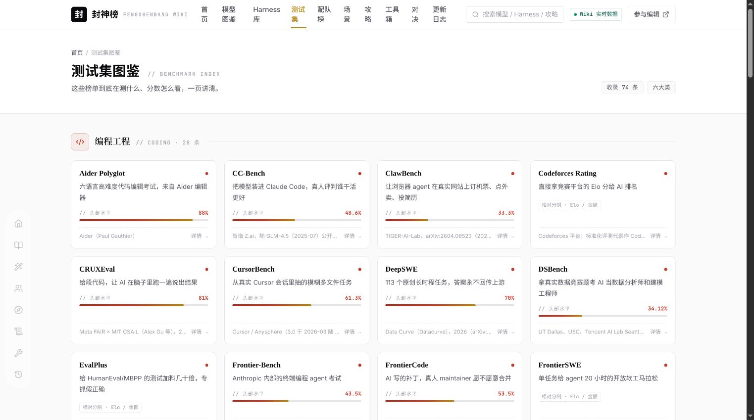 封神榜测试集图鉴，展示编程工程类 Benchmark 的用途、头部水平与来源
